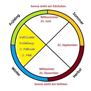 Keltischer Frühlinsanfang